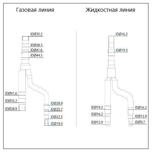 Разветвитель General Climate GC-FQ03 для внутренних блоков GM, от 70kW до 135kW